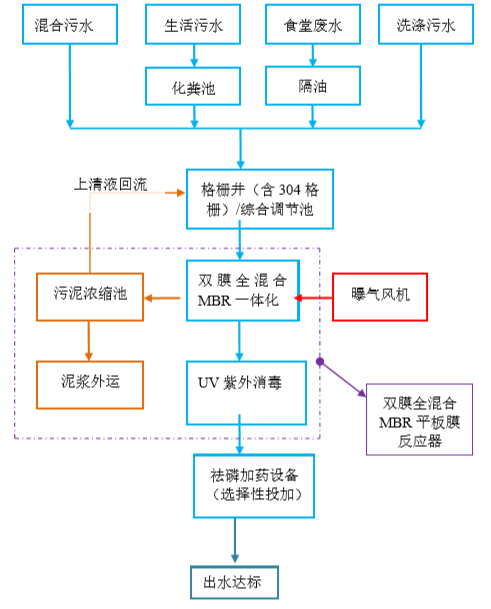 1554186033455246.jpg 一体化中的流程图(原图有标点).jpg